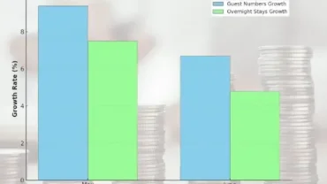 Tourism Industry Continues to Expand Despite Slower Growth in June